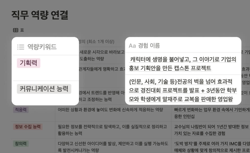 경험별로 명확하게 연결된 나만의 역량